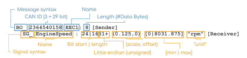 ../_images/CAN-DBC-File-Format-Explained-Intro-Basics_2.png