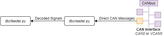 ../_images/dbcreader_schema.png