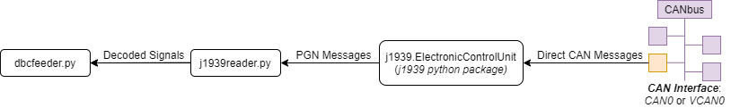 ../_images/j1939reader_schema.png